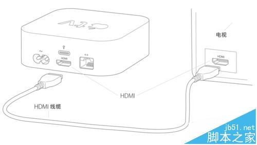 iphone连接Apple TV进行投影设置的图文教程