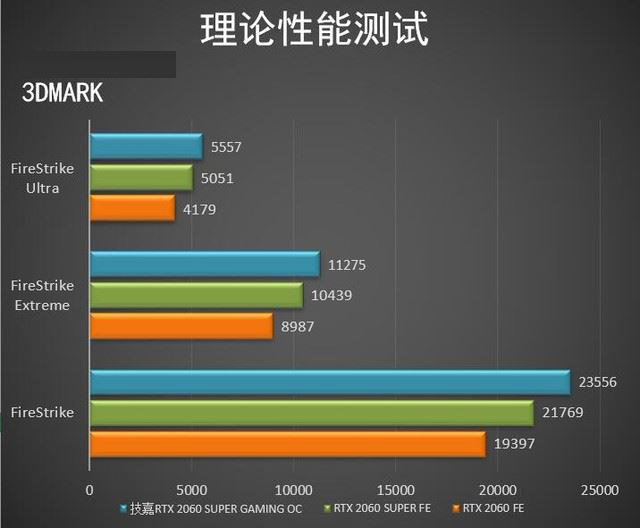 技嘉RTX2060SUPER顯卡怎么樣 技嘉RTX2060SUPER顯卡圖解評測