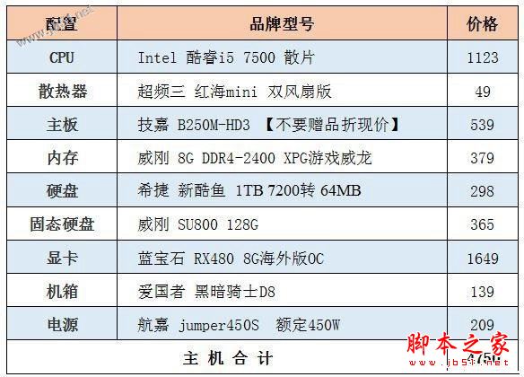 性能平衡DIY裝機 5000元不到i5-7500配RX480家用游戲全能電腦配置推薦