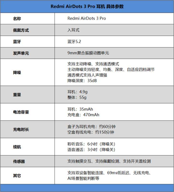 Redmi AirDots 3 Pro值得入手嗎 真無線降噪耳機Redmi AirDots 3 Pro詳細評測