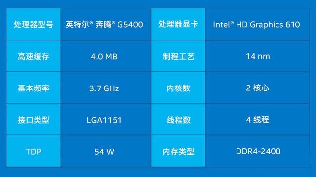 Intel奔腾G5400搭配GTX1060怎么样？