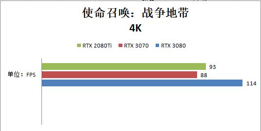 RTX 3070和RTX 2080ti哪個(gè)好？性能對(duì)比測(cè)試