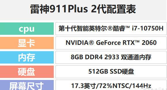 雷神911 Plus 2代值得買嗎？雷神911Plus 二代游戲本優(yōu)缺點圖解評測