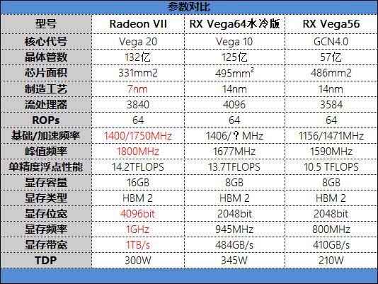 Radeon VII顯卡值不值得買 全球首款7nm游戲顯卡Radeon VII首發(fā)評測