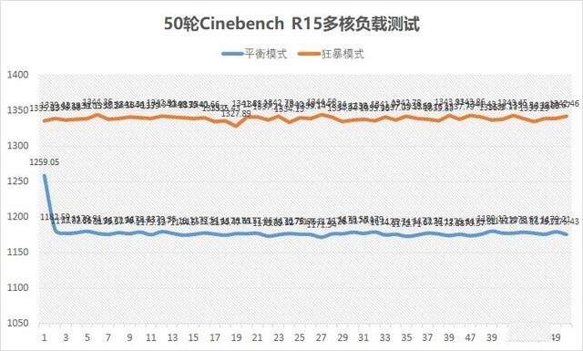 惠普暗影精靈6游戲本使用怎么樣?惠普暗影精靈6游戲本全面評測