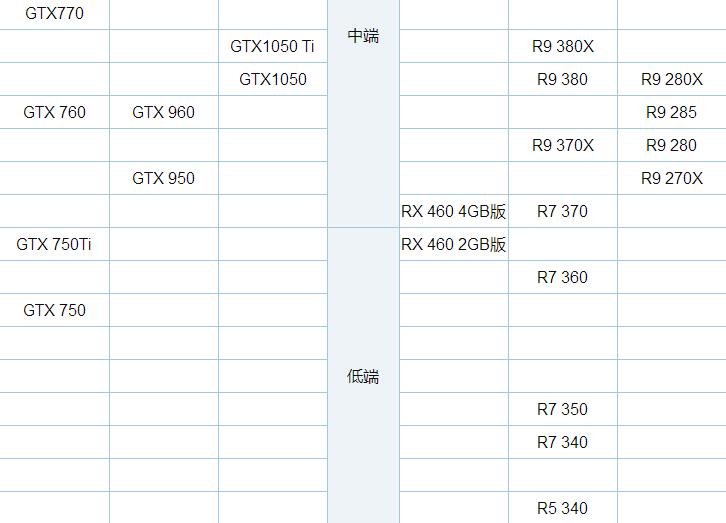 桌面显卡性能区分 显卡天梯图2017.3最新版