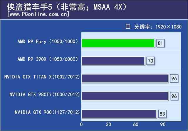 七彩虹980ti TOP评测