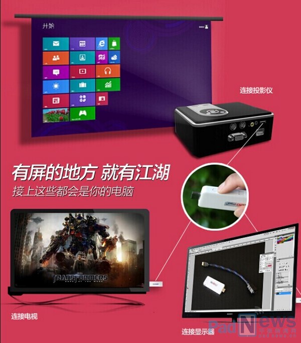 全球最小MiniPC‘光棍一號(hào)’U盤(pán)式電腦 上線京東眾籌