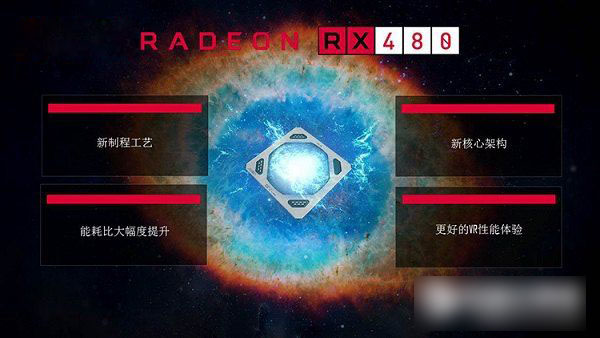 RX 480性能怎么样 AMD RX 480相当于什么显卡？