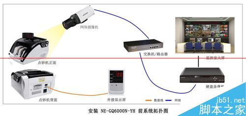 點(diǎn)鈔機(jī)視頻疊加器連接攝像機(jī)的詳細(xì)步驟