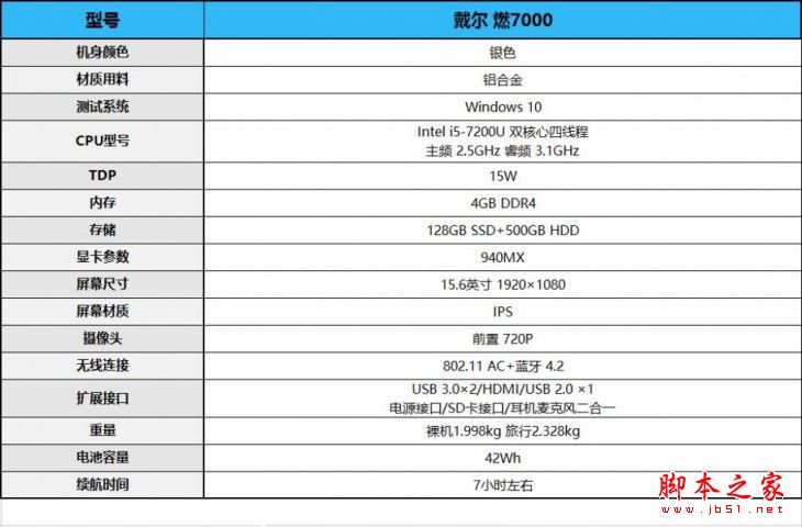 戴尔燃7000值得买吗？戴尔燃7000 15.6寸轻薄本全面深度评测图解+拆解图