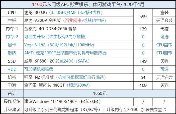 CPU天梯图2020年5月最新版 CPU性能排行天梯图2020