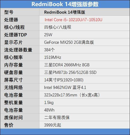 RedmiBook14增強(qiáng)版性能好不好 RedmiBook14增強(qiáng)版性能+拆解全面評測