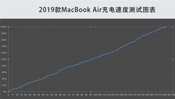 2019款蘋(píng)果MacBook Air/Pro區(qū)別對(duì)比評(píng)測(cè)