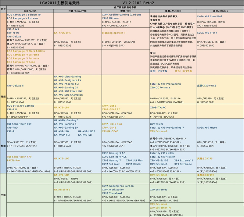 2021電腦主板天梯圖 主板性能排行2021最新版