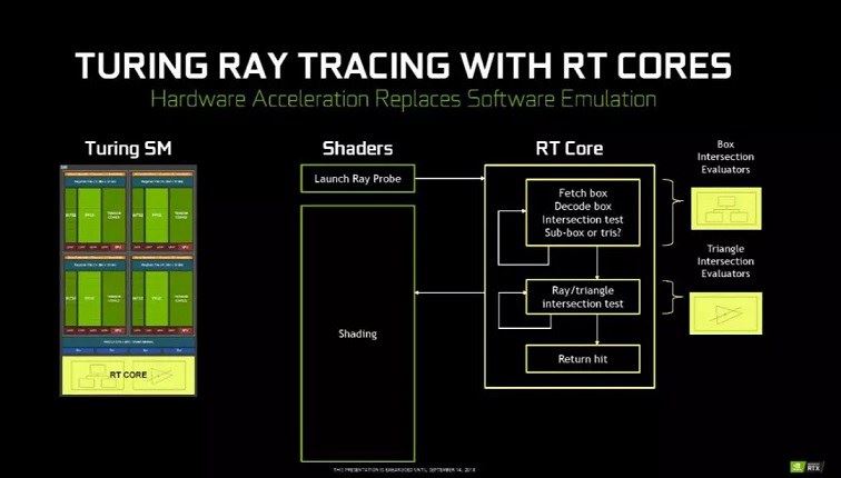 RTX2080值不值得買 NVIDIA新卡皇RTX2080Ti詳細(xì)評測