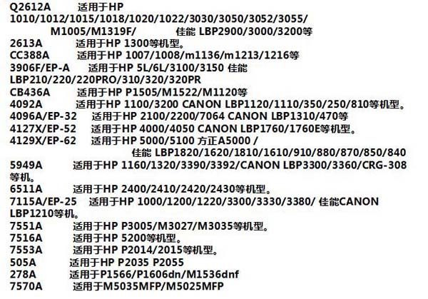 打印機(jī)常見故障以及對應(yīng)硒鼓問題的解決辦法