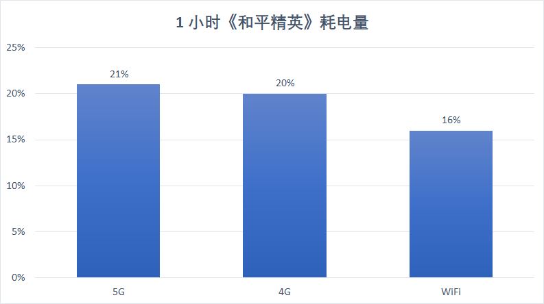 麒麟820和麒麟810哪个好 麒麟820和麒麟810性能对比