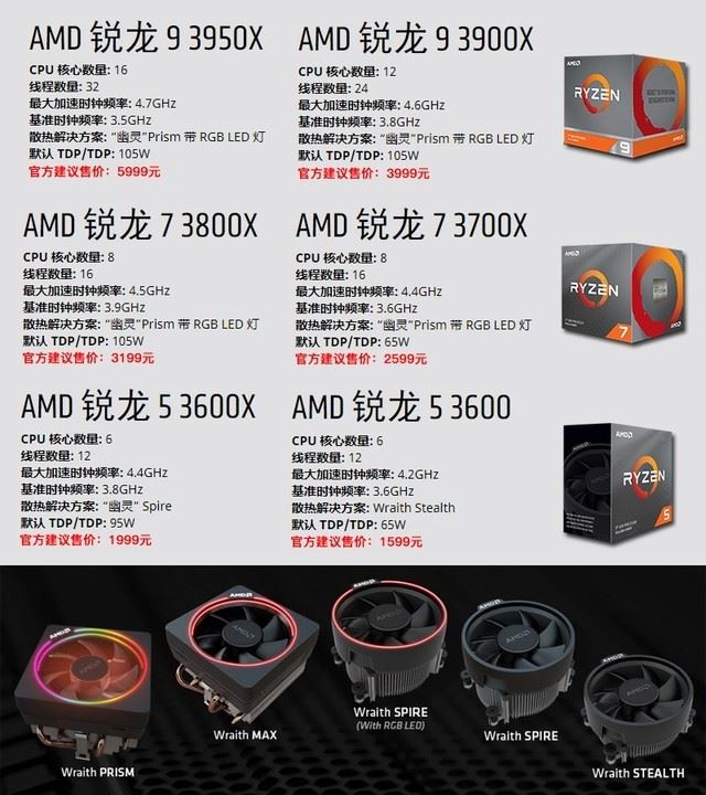 R7 3700X和R7 3800X哪款好 R7 3700X和R7 3800X區(qū)別對比