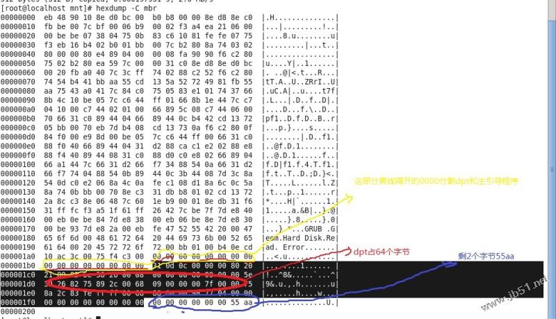 图解什么是mbr