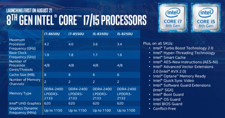 不是九代胜似九代 Intel Whiskey Lake处理器亮点详细介绍