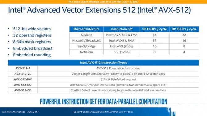 Core i3竟然有Core i9待遇 英特尔10nm处理器有惊喜