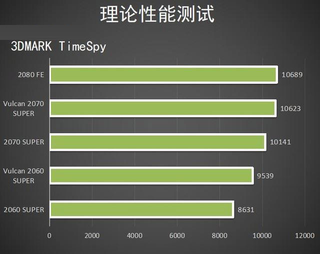 iGame SUPER Vulcan系列顯卡圖文評測