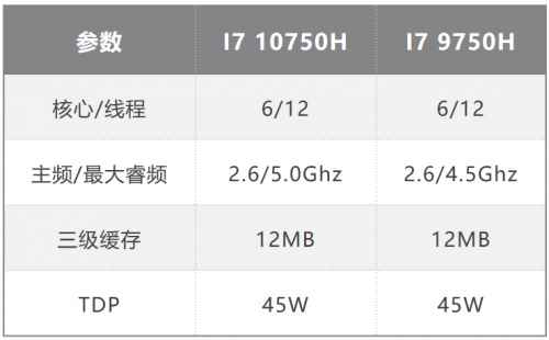 雷神絕地武士游戲本評測:16.6寸筆記本電腦游戲效果實測