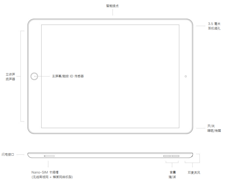 苹果新一代10.2英寸iPad值得买吗 一图看懂苹果新一代10.2英寸iPad优缺点