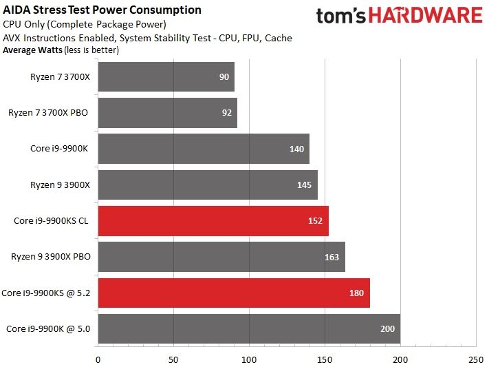 英特尔i9-9900KS特别版怎么样 Intel处理器i9-9900KS特别版图解评测