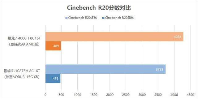 惠普戰(zhàn)99 AMD版值得買嗎？惠普戰(zhàn)99 AMD版標壓R7 4800H優(yōu)缺點全方位評測