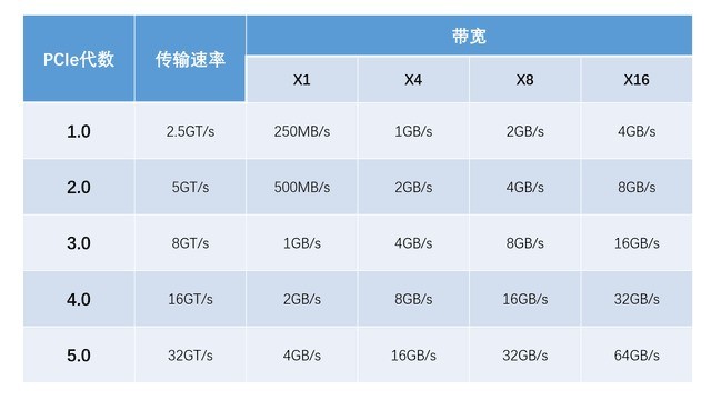 PCIe 4.0 不止于快 希捷酷玩520固態(tài)硬盤詳細(xì)圖文評(píng)測(cè)