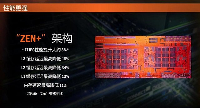 R7 2700X对比1800X哪个好？R7 1800X与2700X性能对比详细评测(含天梯图对比)