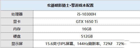 主流玩家的快樂(lè)機(jī) 宏碁暗影騎士·擎詳細(xì)圖文評(píng)測(cè)