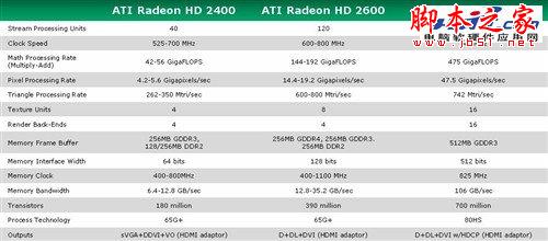 Radeon显卡发展史回顾 辉煌红色风暴!