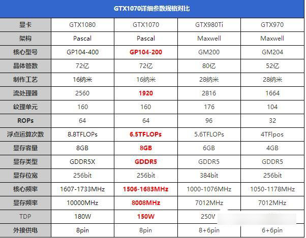 GTX1070怎么样 Nvidia GTX1070显卡首发评测全过程