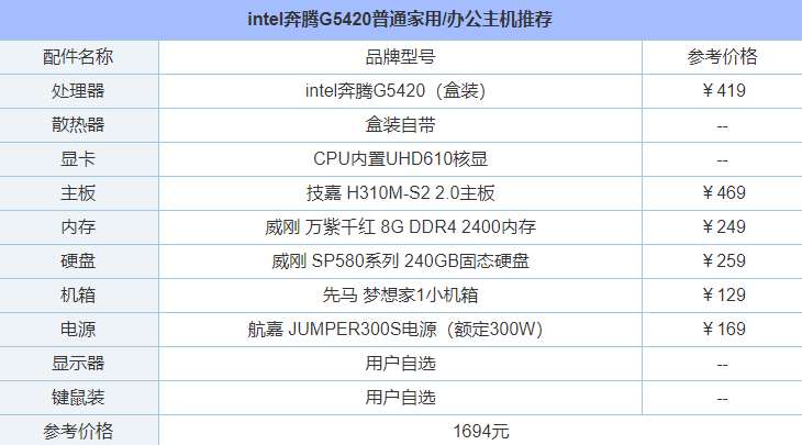 辦公電腦主機(jī)配置怎么選?intel奔騰G5420普通家用/辦公主機(jī)配置詳解