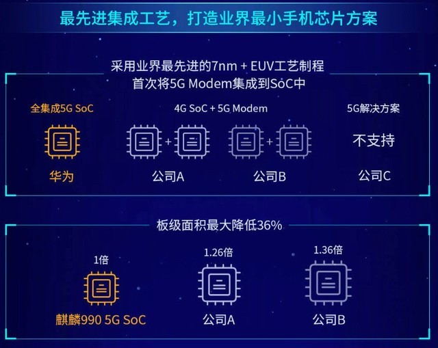 麒麟990和骁龙855+哪款好 麒麟990和骁龙855+区别对比