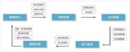 抖音抖店是什么 抖店使用教程