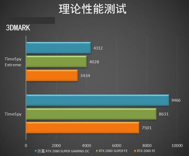 技嘉RTX2060SUPER顯卡怎么樣 技嘉RTX2060SUPER顯卡圖解評測