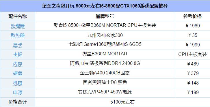 堡垒之夜畅爽玩 5000元左右i5-8500配GTX1060游戏配置推荐