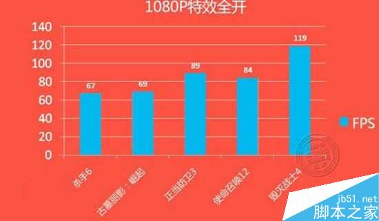 gtx1060显卡性能测试再次曝光 几乎完美运行所有游戏