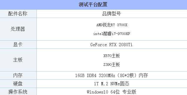 R7 3700X和i7 9700KF哪款更值得买 i7 9700KF和R7 3700X性能对比评测