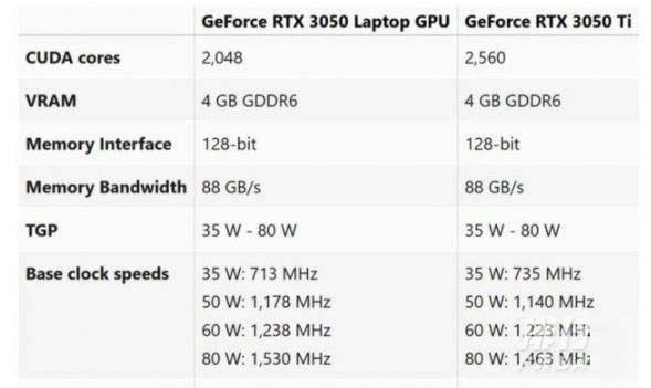 rtx3050顯卡怎么樣 rtx3050相當(dāng)于什么顯卡