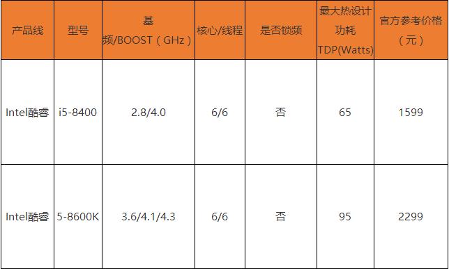 i5-8400和8600K哪个好？i5-8400与i5-8600K区别对比详细评测图解