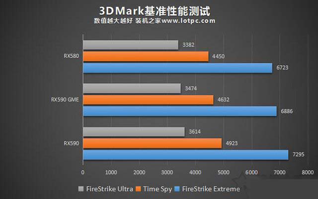 RX590 GME和RX590性能對比怎么樣 RX580/RX590GME和RX590對比評測