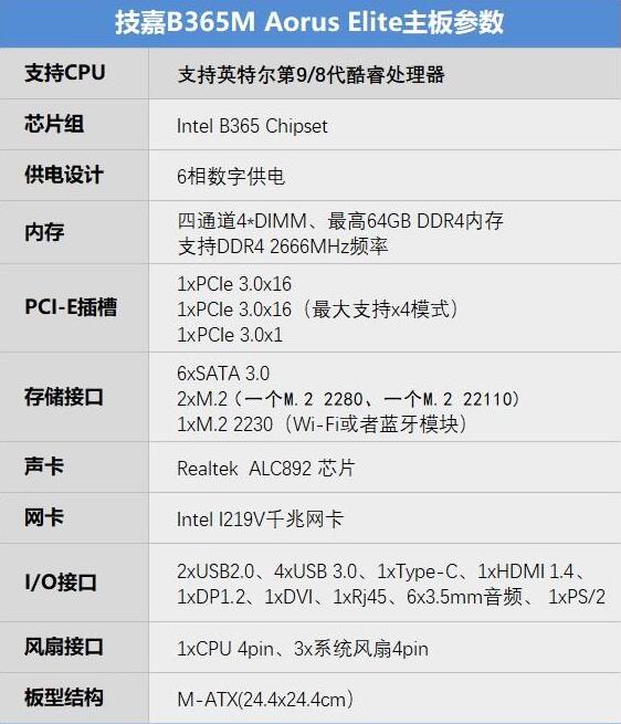 技嘉B365M Aorus Elite主板怎么樣 技嘉B365M Aorus Elite主板詳細評測