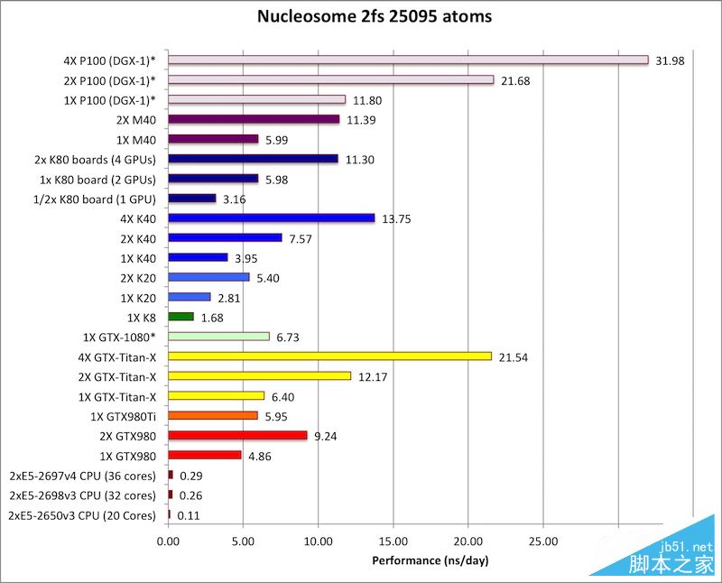 Tesla P100怎么样？NVIDIA Tesla P100计算卡性能首发评测