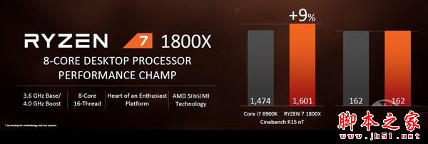 Ryzen 7 1800X评测：不到一半的价格打平酷睿i7