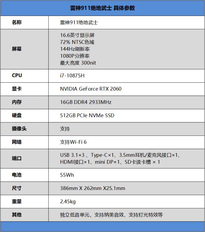 雷神911絕地武士怎么樣 雷神911絕地武士筆記本全面評(píng)測(cè)